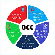 ĐÀO TẠO QCC / TPM / CSM